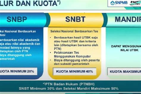 Snbp Resmi Dibuka Ini Syarat Ketentuan Lengkap Dan Jadwalnya