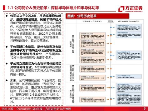 立昂微：深度研究（60页）新浪财经新浪网