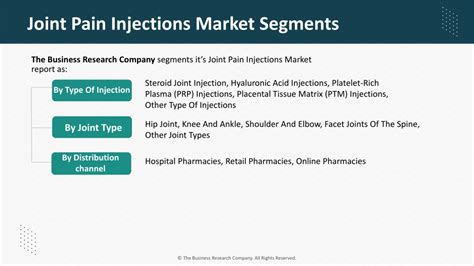 Ppt Joint Pain Injections Market Size Trends And Overview Report 2024 2033 Powerpoint