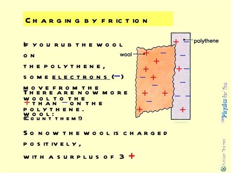 Charging by friction