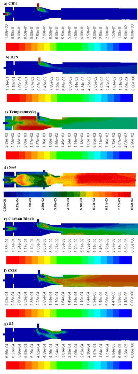 Contour Of Species Mass Fractions And Temperature K Download