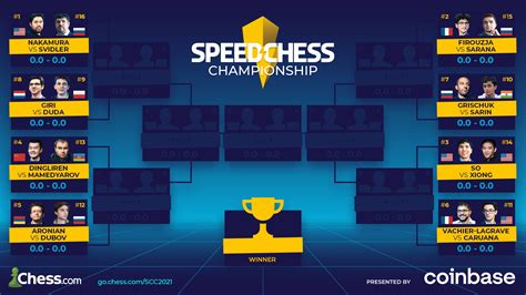 2021 Speed Chess Championship Bracket Contest - Chess.com