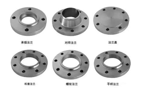 Stainless steel flange knowledge explanation