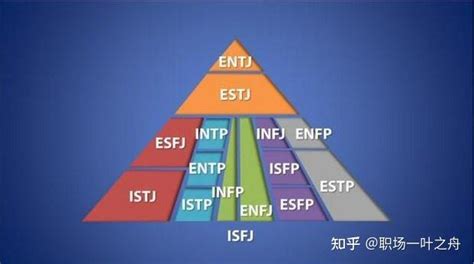 Mbti测试风靡社交网络是科学还是玄学？16种人格真能定义我们吗？ 知乎