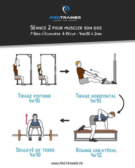 Musculation Du Dos Programme Sur 6 Semaines Pour Un Dos Solide