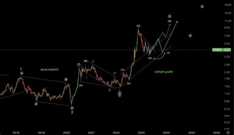 Vecna Elliott Aka Bist On Twitter Zoren Zorlu Haftal Kta Ve