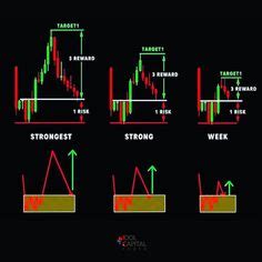 How To Trade Price Action