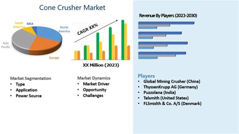 Cone Crusher Market Valuation Outlook See Stable Growth Ahead