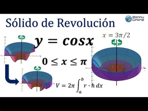 Cálculo volumen de 2 sólidos de revolución Método CAPAS CILÍNDRICAS