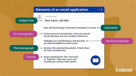 Job Inquiry Email Writing Tips With Examples And Templates