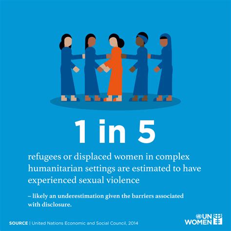 In Focus World Humanitarian Day 2019 Un Women Australia