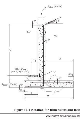 Concrete Retaining Wall Footing Depth - Wall Design Ideas