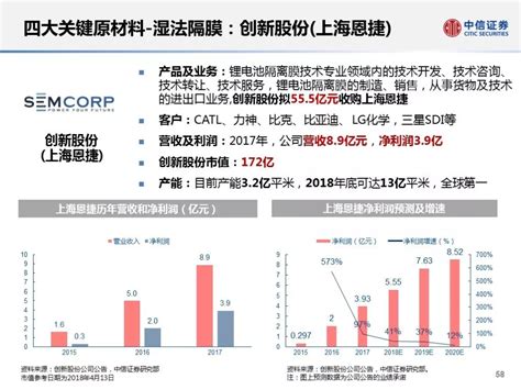 【电动化】宁德时代catl供应链深度剖析凤凰网汽车凤凰网