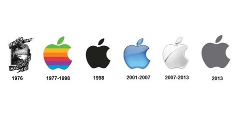 Origen De Apple Y Su Evoluci N En La Historia