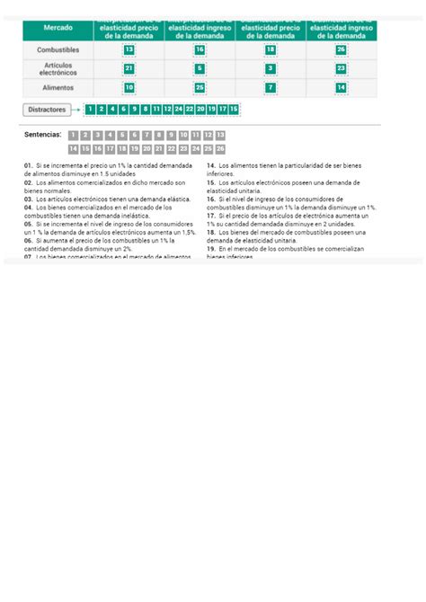 Principios De Economia Actividad Practica Integradora Modulo I Nota