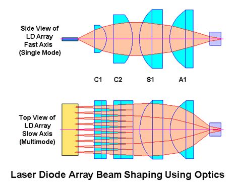 Sams Laser Faq Home Built Diode Pumped Solid State Dpss Laser