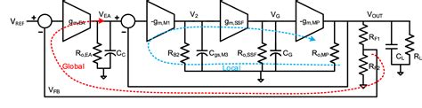 A Transient Enhanced Output Capacitorless LDO With Fast Local Loop And