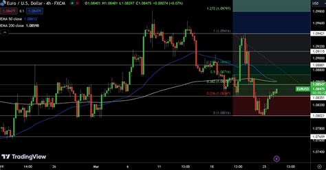 EUR USD GBP USD DXY Price Forecast DXY Correction To 104 15 Signals