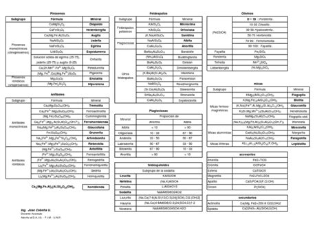 PDF Minerales De Las Rocas Igneas DOKUMEN TIPS