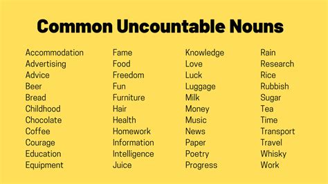 Common Uncountable Nouns TED IELTS