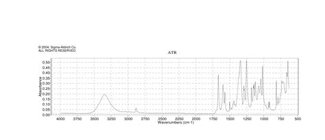 Formyl Methoxyphenylboronic Acid Ir