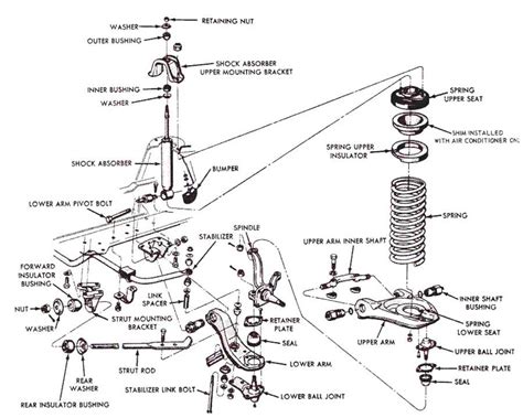 The Ultimate Guide To Understanding The Chevy Silverado Front Suspension Diagram