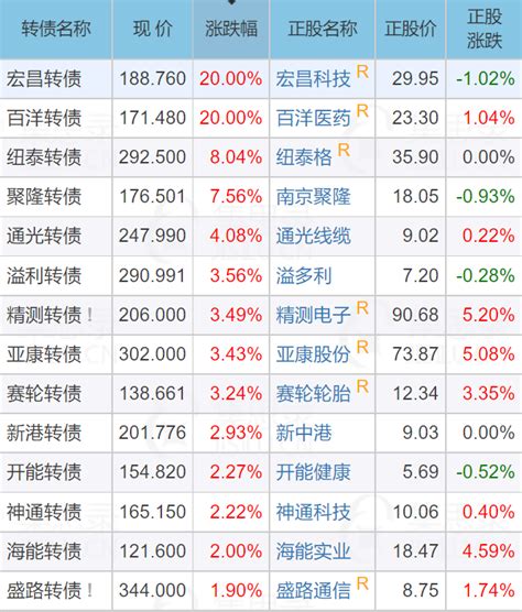 8月再见，期待9月收涨，新债吃肉 知乎