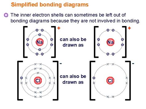 Ionic Bonding Elements Are The Simplest Substances There