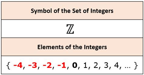 Number Set Symbols