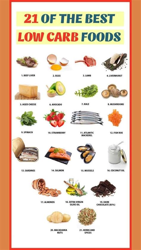 Typical Low Carb Foods