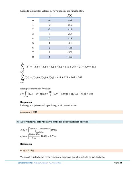 Ejercicios Resueltos Integracion Numerica PDF