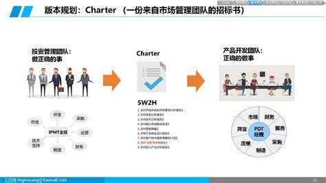 集成产品开发ipd基础ppt 知乎