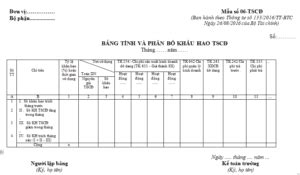 Mẫu Bảng tính và phân bổ khấu hao TSCĐ và cách lập theo Thông tư 133