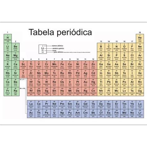 Painel De Lona Escolar Tabela Periodica X Cm Fabrika De Festa Hot Sex