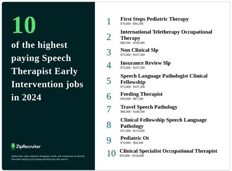 The 10 Top Types Of Speech Therapist Early Intervention Jobs