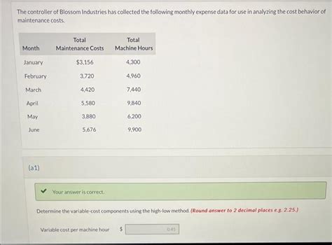 Solved The Controller Of Blossom Industries Has Collected Chegg