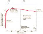 What Is Proton Properties Of Proton Definition Nuclear Power