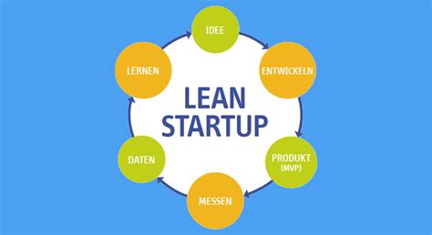 O Que é Lean Startup Métodos Fases Conceito E Significado