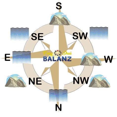 Feng Shui Period 9: Trends, Auspicious Direction Guide