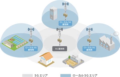 ローカル5gとは：ローカル5g：通信ソリューション 社会システム 東芝インフラシステムズ