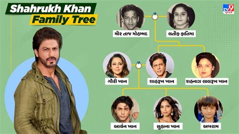 Shahrukh Khan Family Tree: જવાને બોલિવુડમાં તોડ્યો અનેક રેકોર્ડ, શાહરૂખ ...