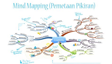 Cara Membuat Peta Konsep Atau Mind Mapping Sederhana Cinereach Imagesee