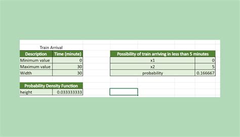 How To Use Continuous Probability Distribution In Excel Sheetaki