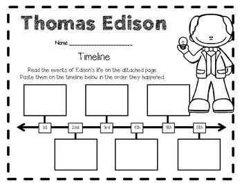 Thomas Edison Life Timeline