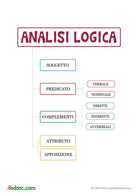 Come Fare Lanalisi Logica Di Una Frase