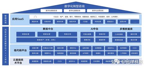 企业如何实现数字化转型？这一点是关键 知乎