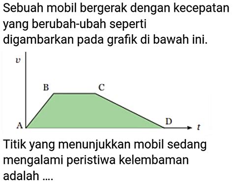 Sebuah Mobil Bergerak Dengan Kecepatan Yang Berubah Ubah