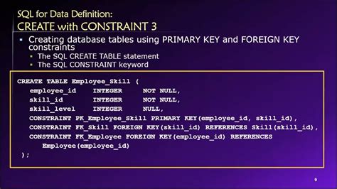 Topic 03 Part 03 Creating Primary Keys And Foreign Keys Using Sql Youtube