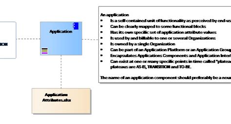 applications      important