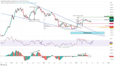 Cryptocurrencies Price Prediction Ripple Bitcoin And Ethereum